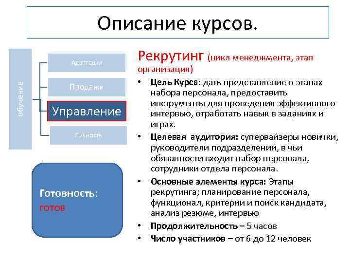 Описание курсов. обучение Адаптация Продажи Управление Личность Готовность: готов Рекрутинг (цикл менеджмента, этап организация)