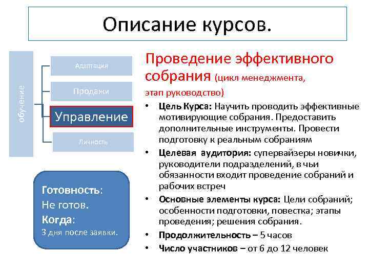 Описание курсов. обучение Адаптация Продажи Управление Личность Готовность: Не готов. Когда: 3 дня после