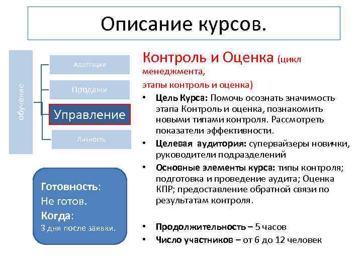 Описание курсов. обучение Адаптация Продажи Управление Личность Готовность: Не готов. Когда: 3 дня после