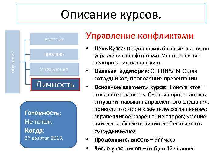 Описание курсов. обучение Адаптация Продажи Управление Личность Готовность: Не готов. Когда: 2 й квартал