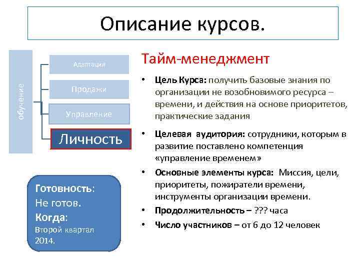 Описание курсов. обучение Адаптация Продажи Управление Личность Готовность: Не готов. Когда: Второй квартал 2014.