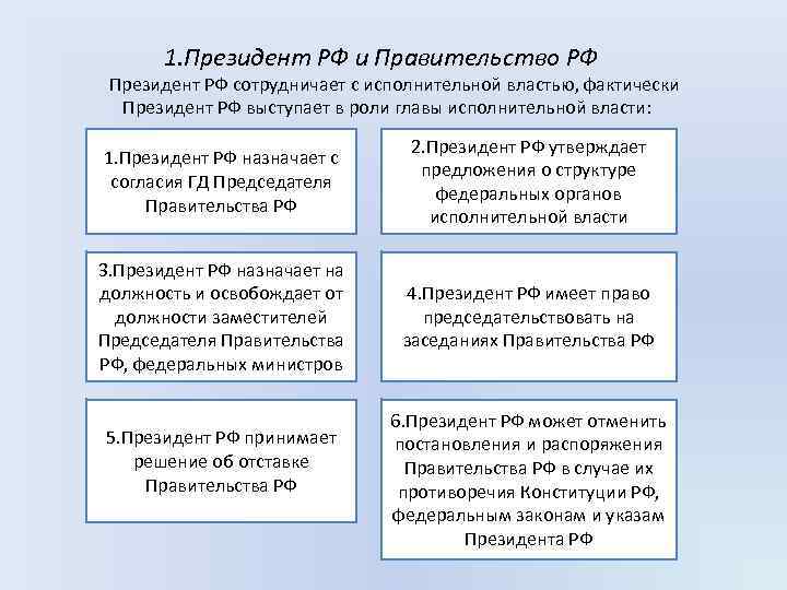 Институт президентства российской федерации план