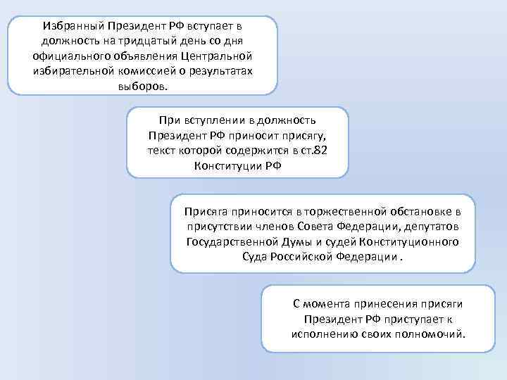 Избранный Президент РФ вступает в должность на тридцатый день со дня официального объявления Центральной