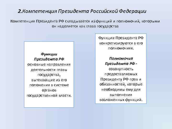 2. Компетенция Президента Российской Федерации Компетенция Президента РФ складывается из функций и полномочий, которыми