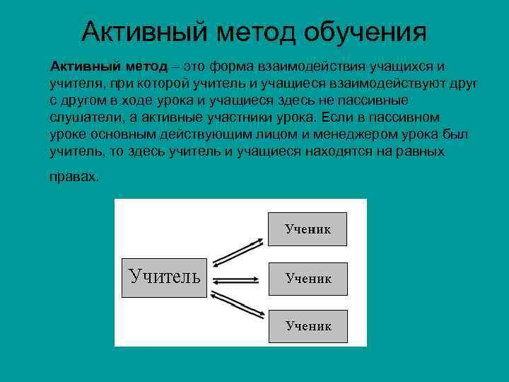 Активный метод обучения Активный метод – это форма взаимодействия учащихся и учителя, при которой