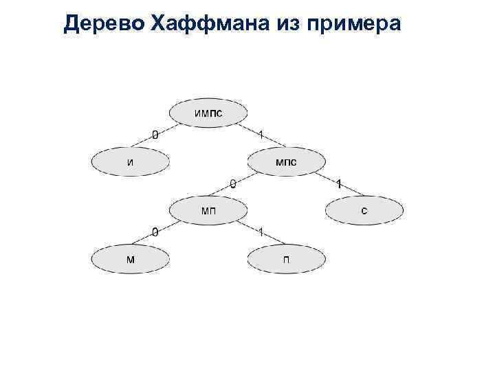 Метод хаффмана в excel