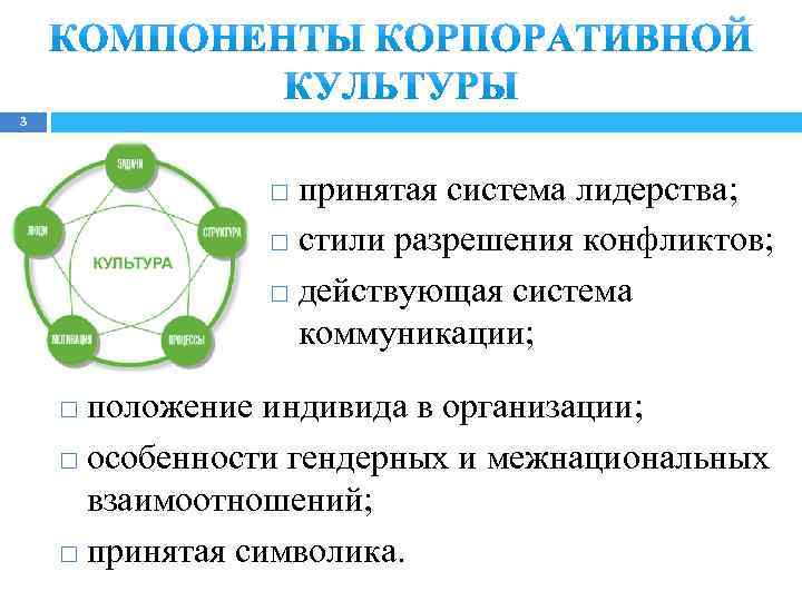 3 принятая система лидерства; стили разрешения конфликтов; действующая система коммуникации; положение индивида в организации;
