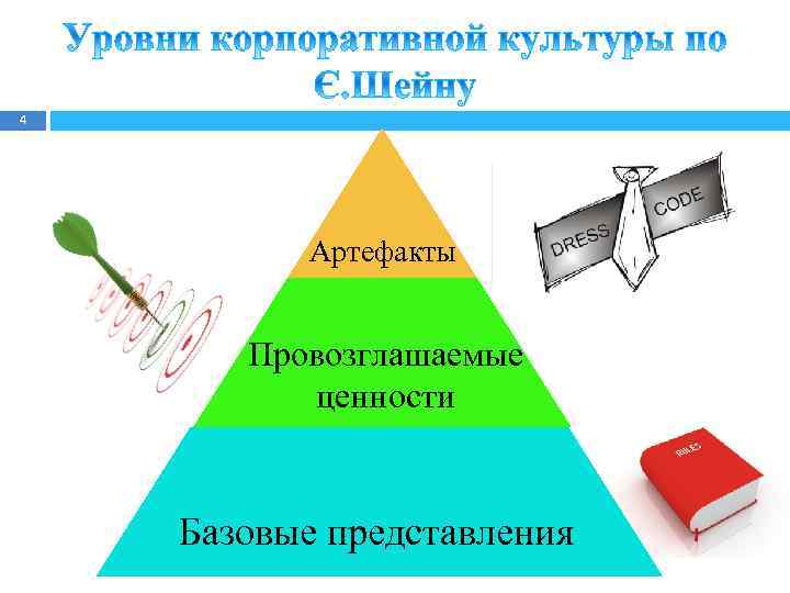 4 Артефакты Провозглашаемые ценности Базовые представления 
