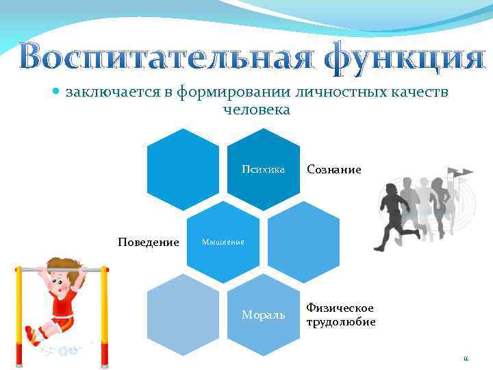 Воспитательная функция заключается в формировании личностных качеств человека Психика Поведение Сознание Мышление Мораль Физическое