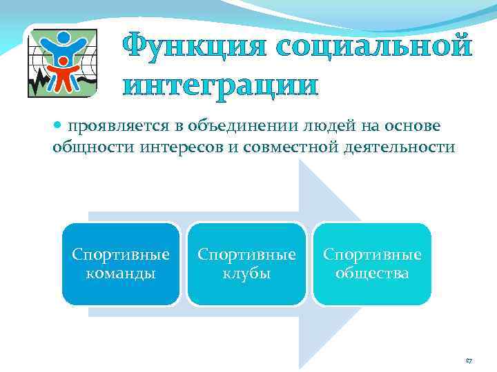 Функция социальной интеграции проявляется в объединении людей на основе общности интересов и совместной деятельности