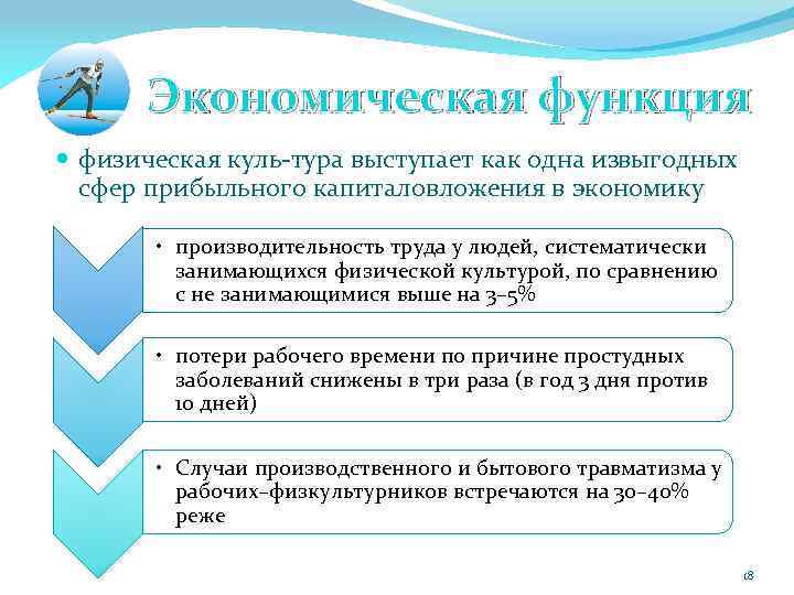 Экономическая функция физическая куль тура выступает как одна извыгодных сфер прибыльного капиталовложения в экономику