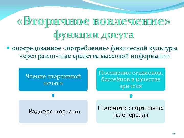  «Вторичное вовлечение» функции досуга опосредованное «потребление» физической культуры через различные средства массовой информации