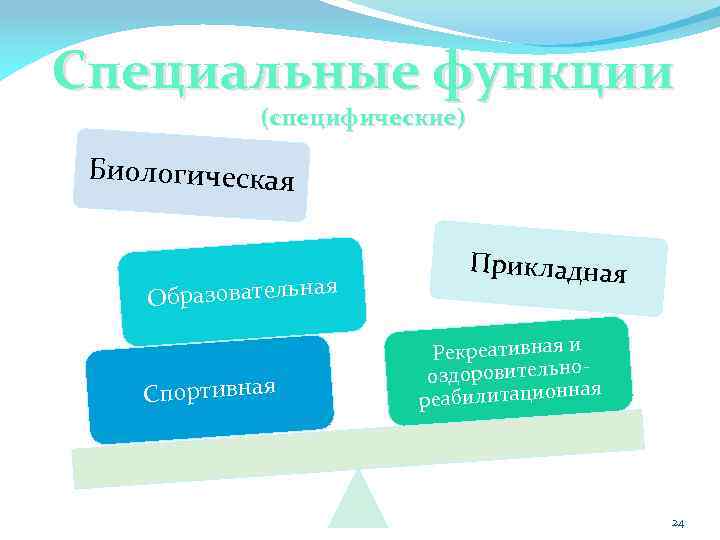 Дисциплина группы. Рекреативная функция СМИ.