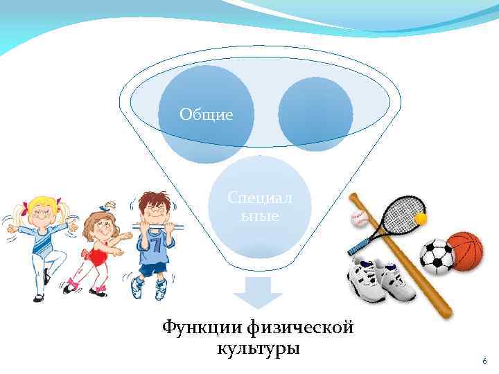 Общие Специал ьные Функции физической культуры 6 