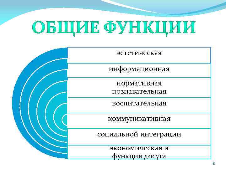 эстетическая информационная нормативная познавательная воспитательная коммуникативная социальной интеграции экономическая и функция досуга 8 