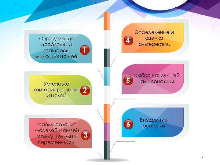 Определение проблемы и факторов, влияющих на неё. Установка критерия решения и целей Формирование моделей