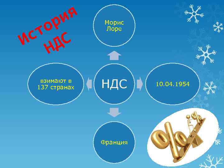 я и ор т Ис ДС Н взимают в 137 странах Морис Лоре НДС