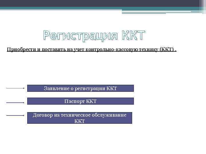 Регистрация ККТ Приобрести и поставить на учет контрольно-кассовую технику (ККТ). Заявление о регистрации ККТ
