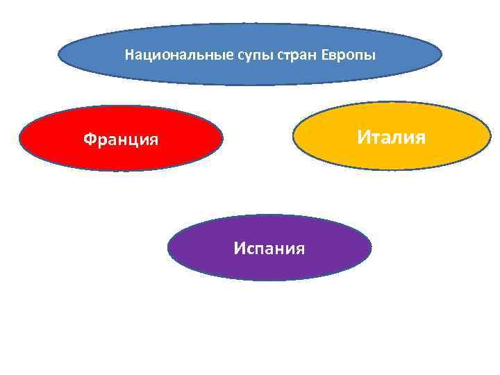 Национальные супы стран Европы Италия Франция Испания 