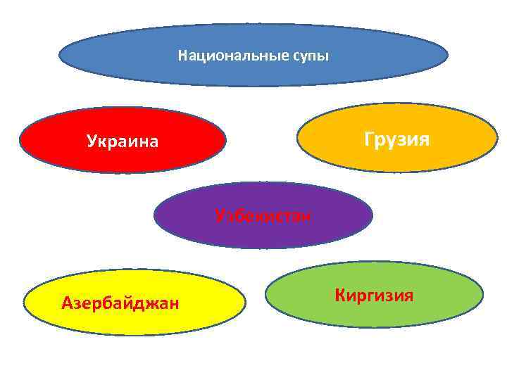 Национальные супы Грузия Украина Узбекистан Азербайджан Киргизия 