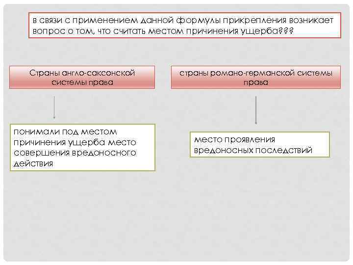 Причинение вреда мчп. Обязательства вследствие причинения вреда гражданское право. Случаи правомерного причинения вреда.