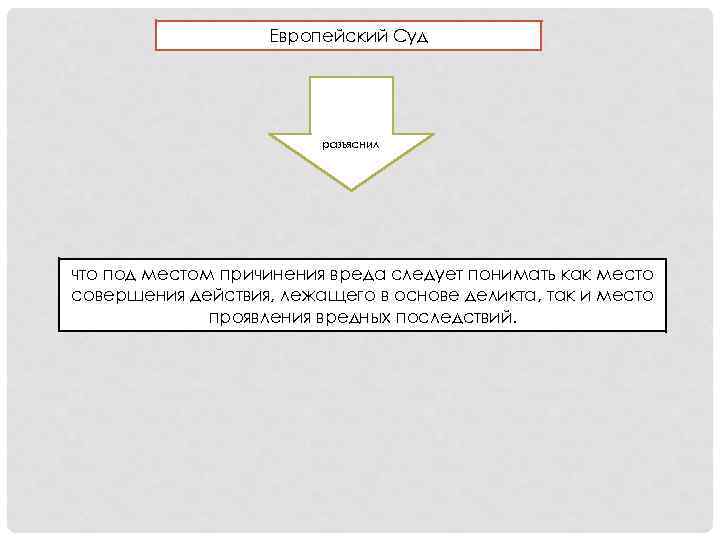 Европейский Суд разъяснил что под местом причинения вреда следует понимать как место совершения действия,