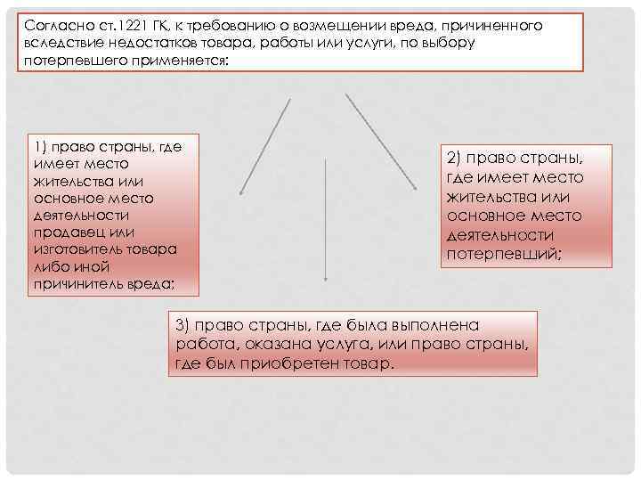 Возмещение вреда причиненного недостатками товаров