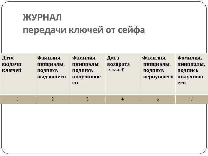 Выдача ключей под роспись образец