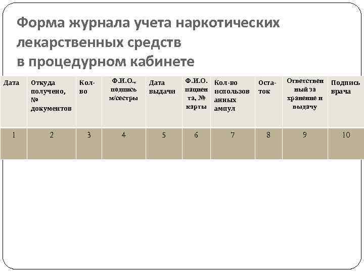 Хранение журналов регистраций