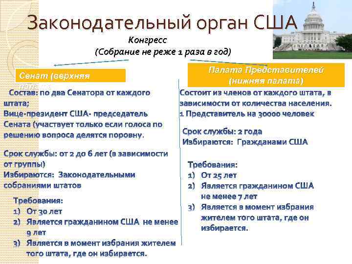 Какая палата верхняя какая нижняя. Законодательные органы США. Верхняя палата конгресса США. Конгресс США Сенат и палата представителей. Нижняя палата конгресса США.