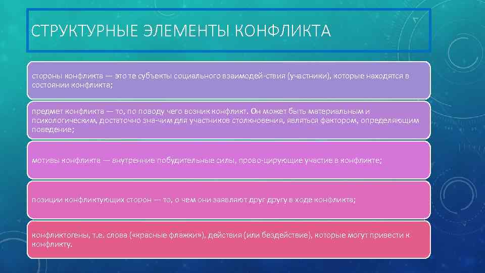 СТРУКТУРНЫЕ ЭЛЕМЕНТЫ КОНФЛИКТА стороны конфликта — это те субъекты социального взаимодей ствия (участники), которые