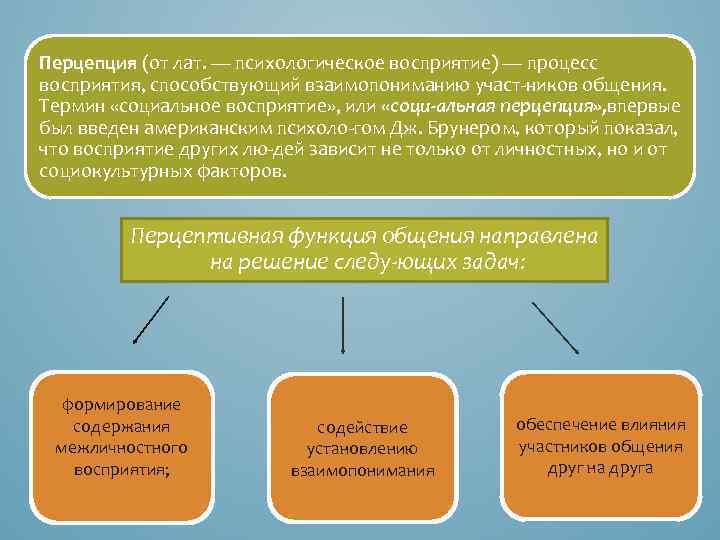 Перцепция (от лат. — психологическое восприятие) — процесс восприятия, способствующий взаимопониманию участ ников общения.