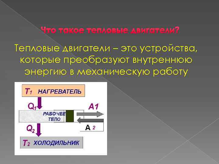 Работа теплового двигателя