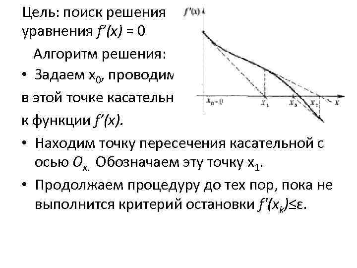 Цель: поиск решения уравнения f’(x) = 0 Алгоритм решения: • Задаем х0, проводим в