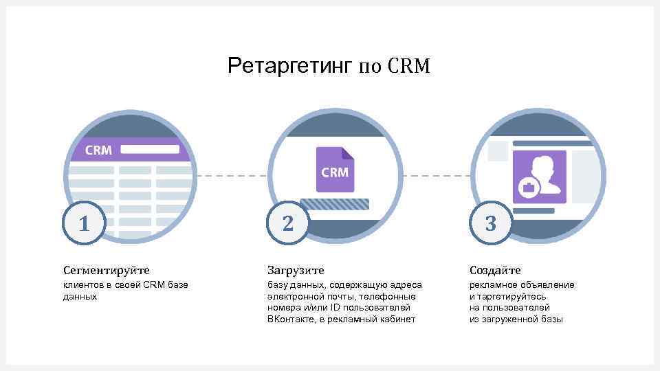 Ретаргетинг по CRM 1 2 3 Сегментируйте Загрузите Создайте клиентов в своей CRM базе