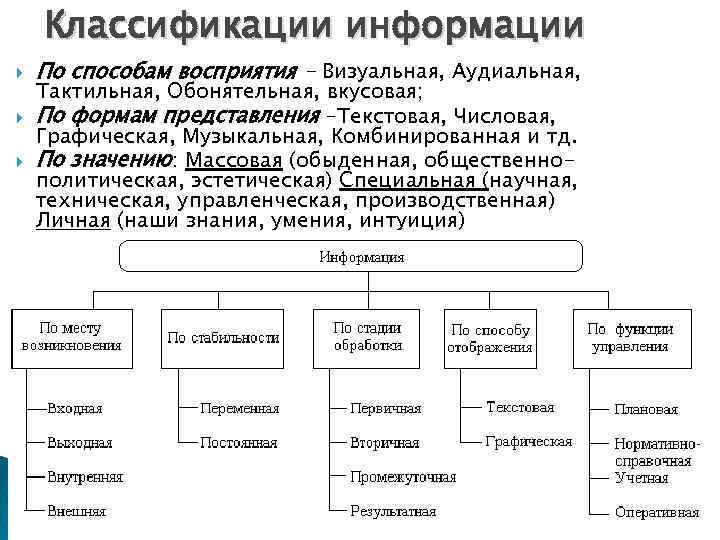 Классификации информации По способам восприятия - Визуальная, Аудиальная, Тактильная, Обонятельная, вкусовая; По формам представления