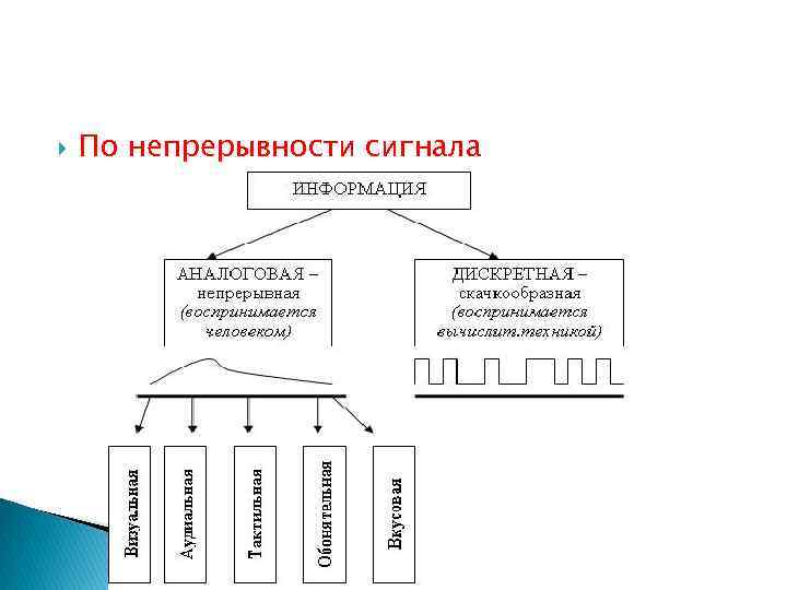  По непрерывности сигнала 