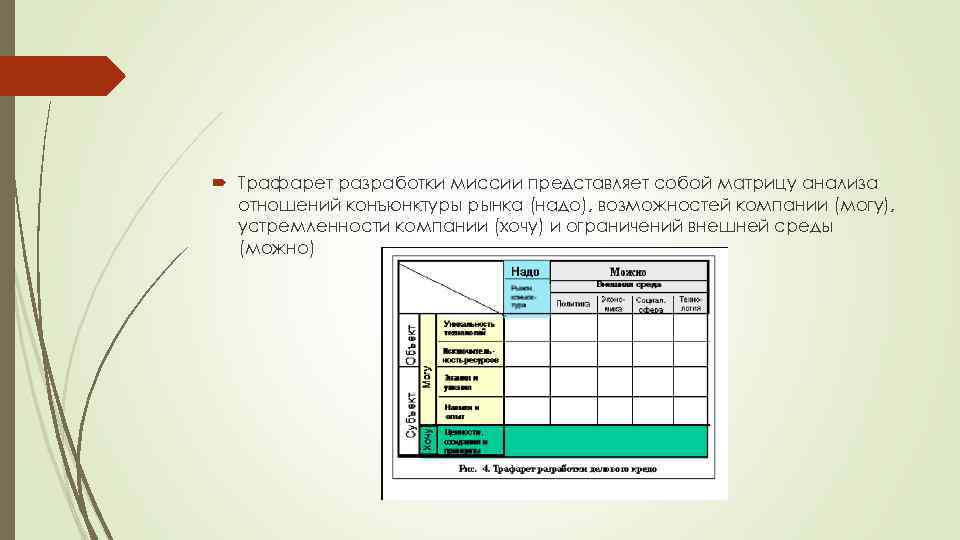  Трафарет разработки миссии представляет собой матрицу анализа отношений конъюнктуры рынка (надо), возможностей компании