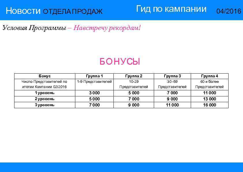 Новости ОТДЕЛА ПРОДАЖ Гид по кампании 04/2016 Условия Программы – Навстречу рекордам! БОНУСЫ Бонус