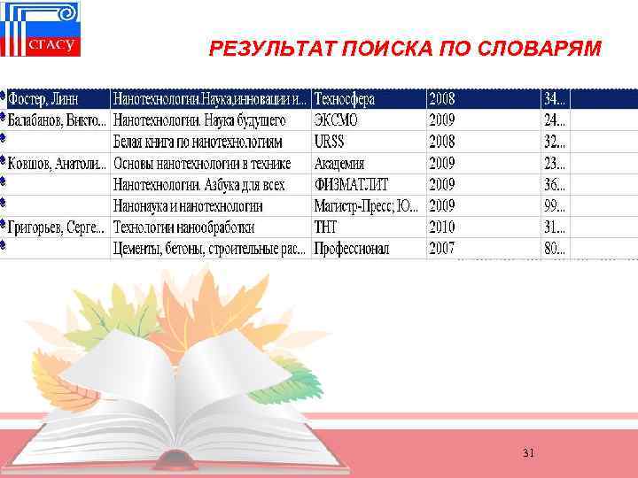 РЕЗУЛЬТАТ ПОИСКА ПО СЛОВАРЯМ 31 