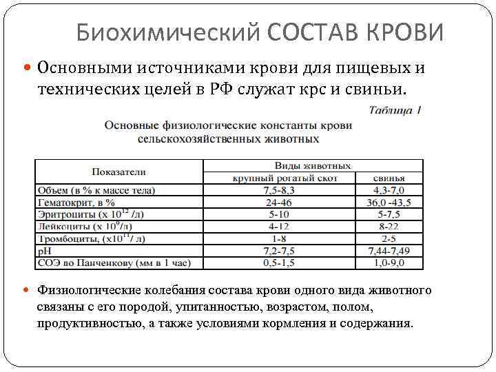 Биохимический СОСТАВ КРОВИ Основными источниками крови для пищевых и технических целей в РФ служат