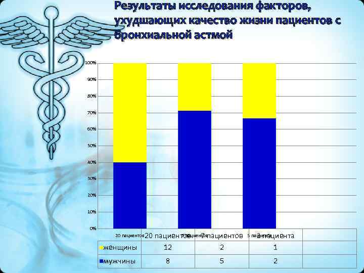 Исследуйте факторы