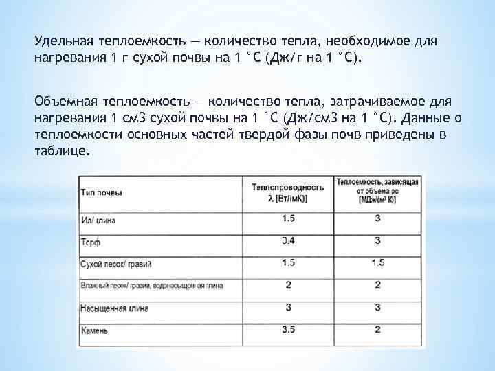 Удельная теплоемкость — количество тепла, необходимое для нагревания 1 г сухой почвы на 1