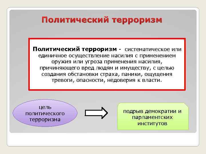 Политический терроризм - систематическое или единичное осуществление насилия с применением оружия или угроза применения