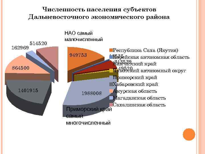 Характеристика дальневосточного экономического района по плану