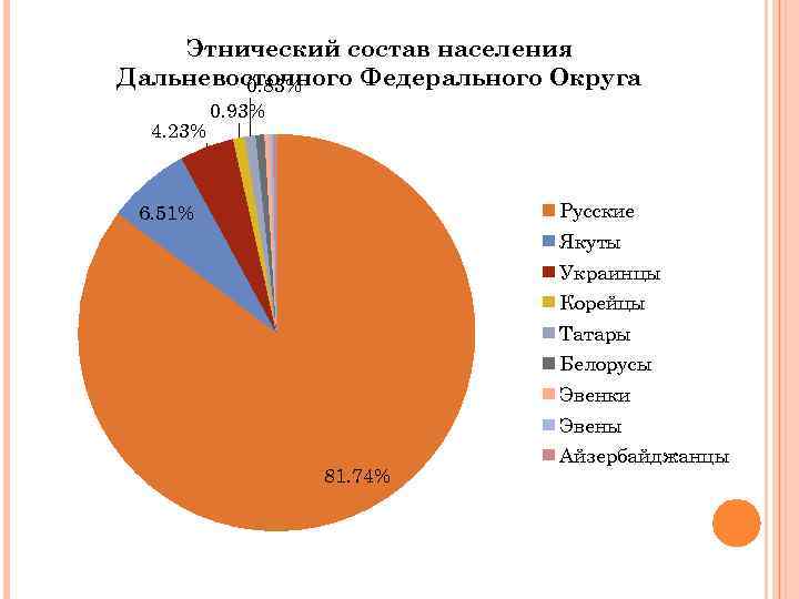 Этнический состав кореи