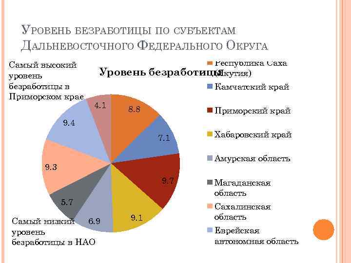 Характеристика дальневосточного экономического района по плану