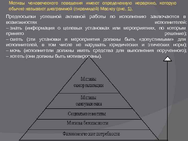 Мотивы человеческого поведения имеют определенную иерархию, которую обычно называют диаграммой (пирамидой) Маслоу (рис. 1).