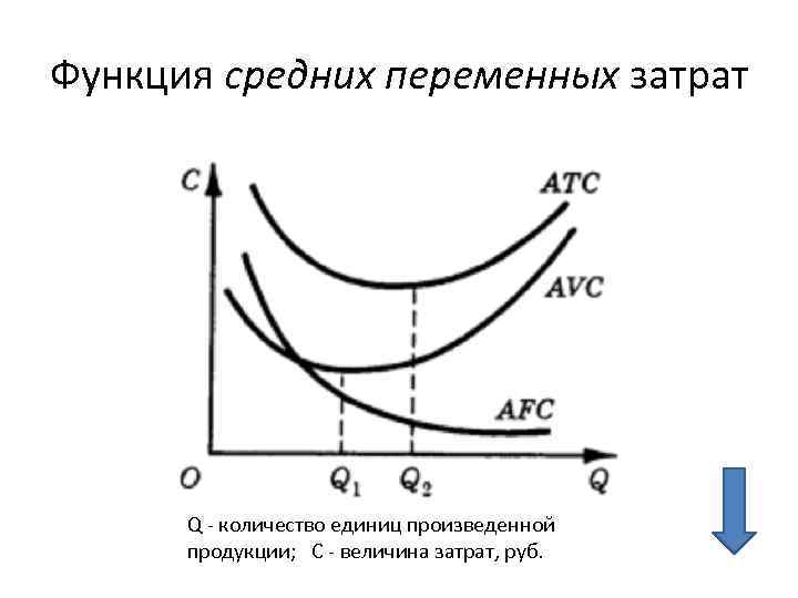 Функция общих издержек