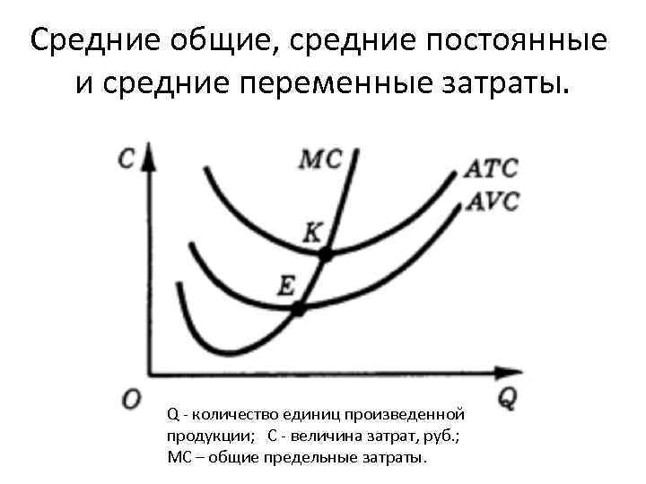 Постоянные переменные средние издержки